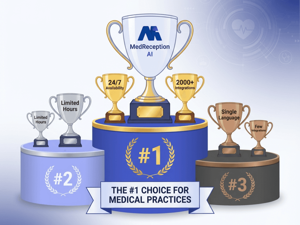 Ranked AI receptionist platforms